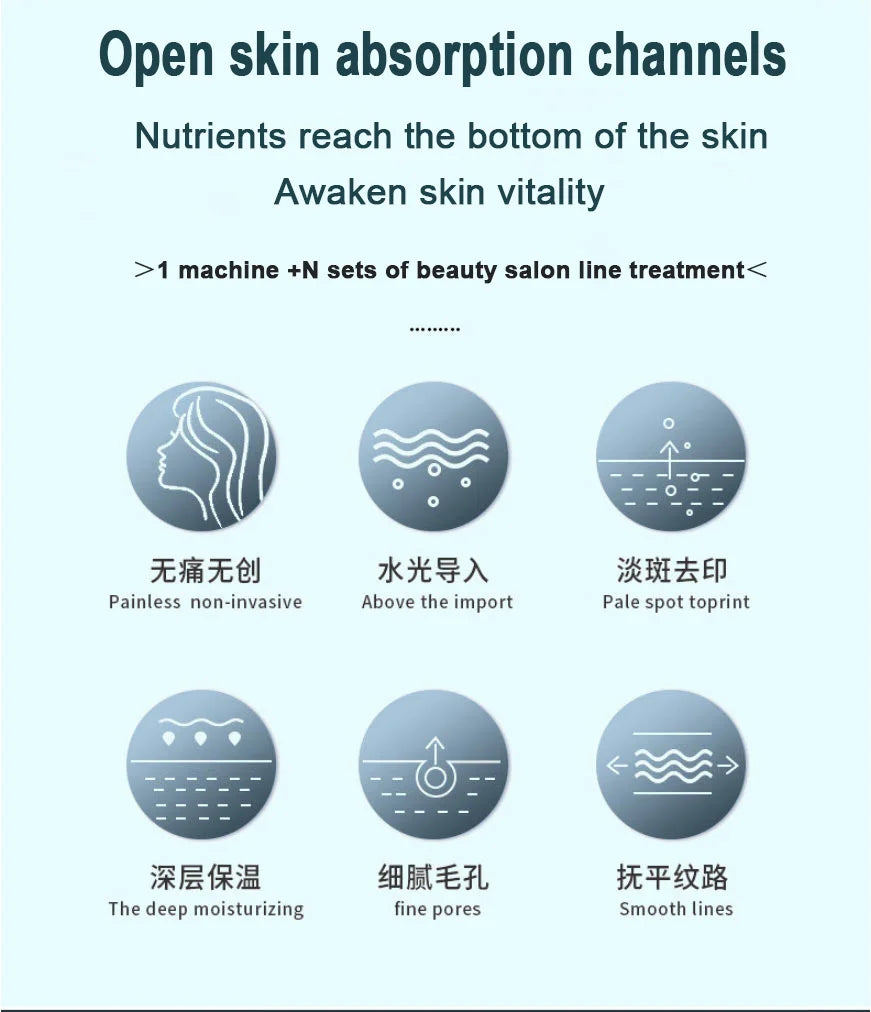 Infographic showing six circular icons illustrating skin benefits: painless treatment, absorption, spot removal, and