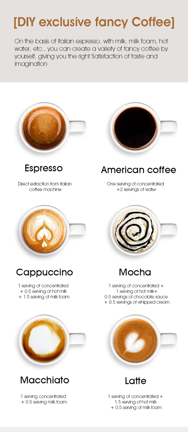 Infographic showing six DIY Italian espresso-based coffee recipes including latte, cappuccino, mocha, and macchiato.