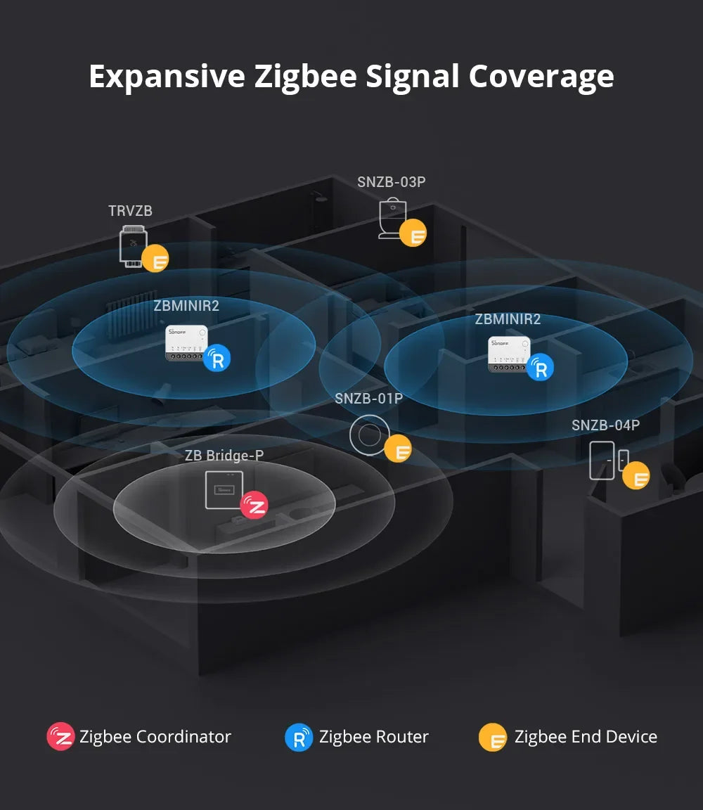 Zigbee Smart Switch ZBMINIR2 - Compact 2-Way Smart Home Automation Module Tidesmit