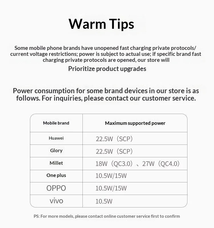 UGREEN 200W GaN Charger 8 in 1 Desktop Laptop Fast Charging Stand For Phone Tablets Smart Watch Desktop Charging Station iPad