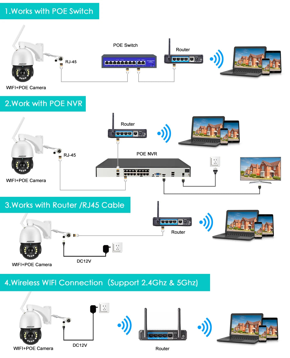 8MP 4K PTZ IP Camera Wifi 30X Optical Zoom CCTV Outdoor AI Human Vehicle Tracking Audio Onvif POE Surveillance Camera