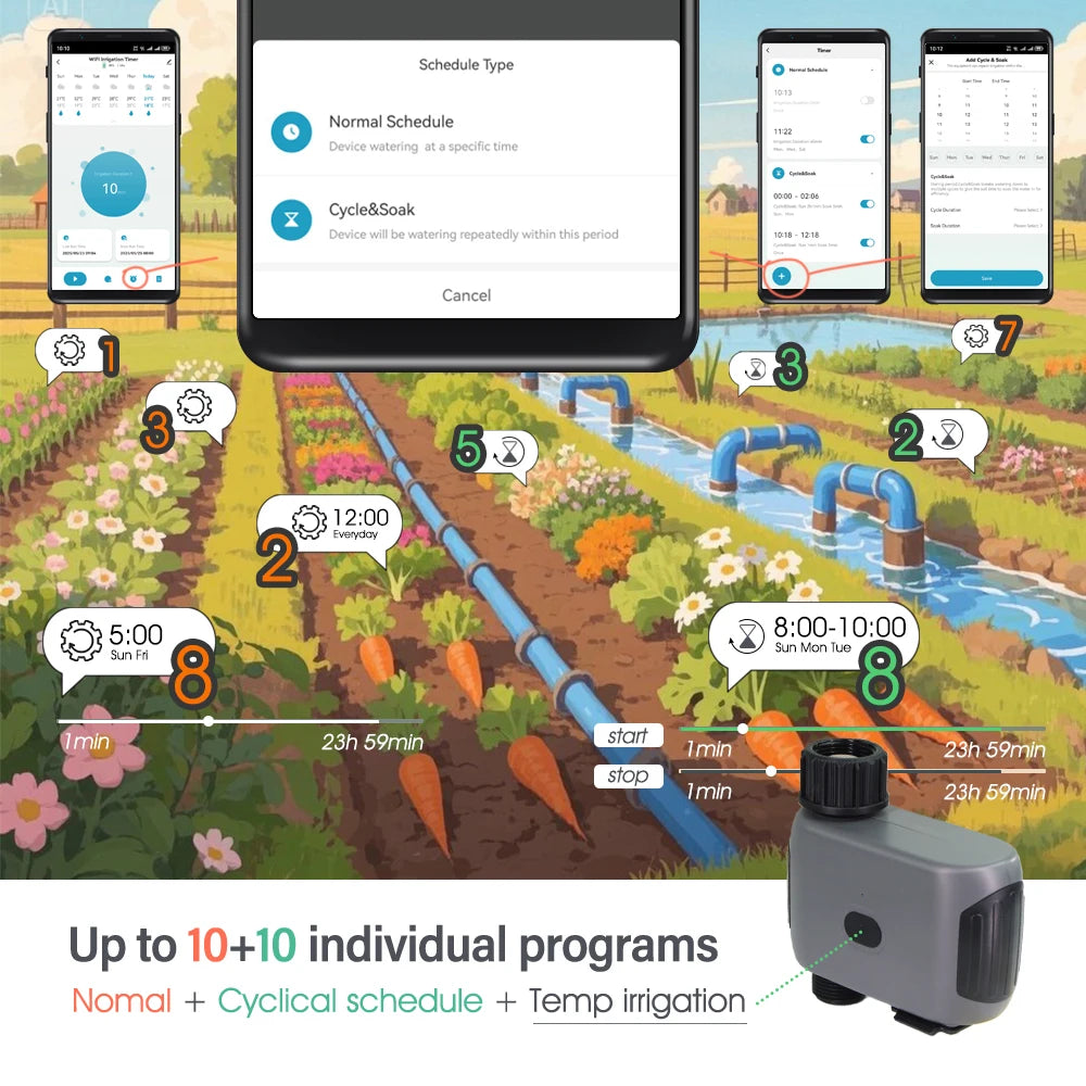 Tuya Smart Wifi Irrigation Timer Sprayer Watering Kit for Garden Lawn Plants Timing Misting Cooling System Quick Connect Fogging