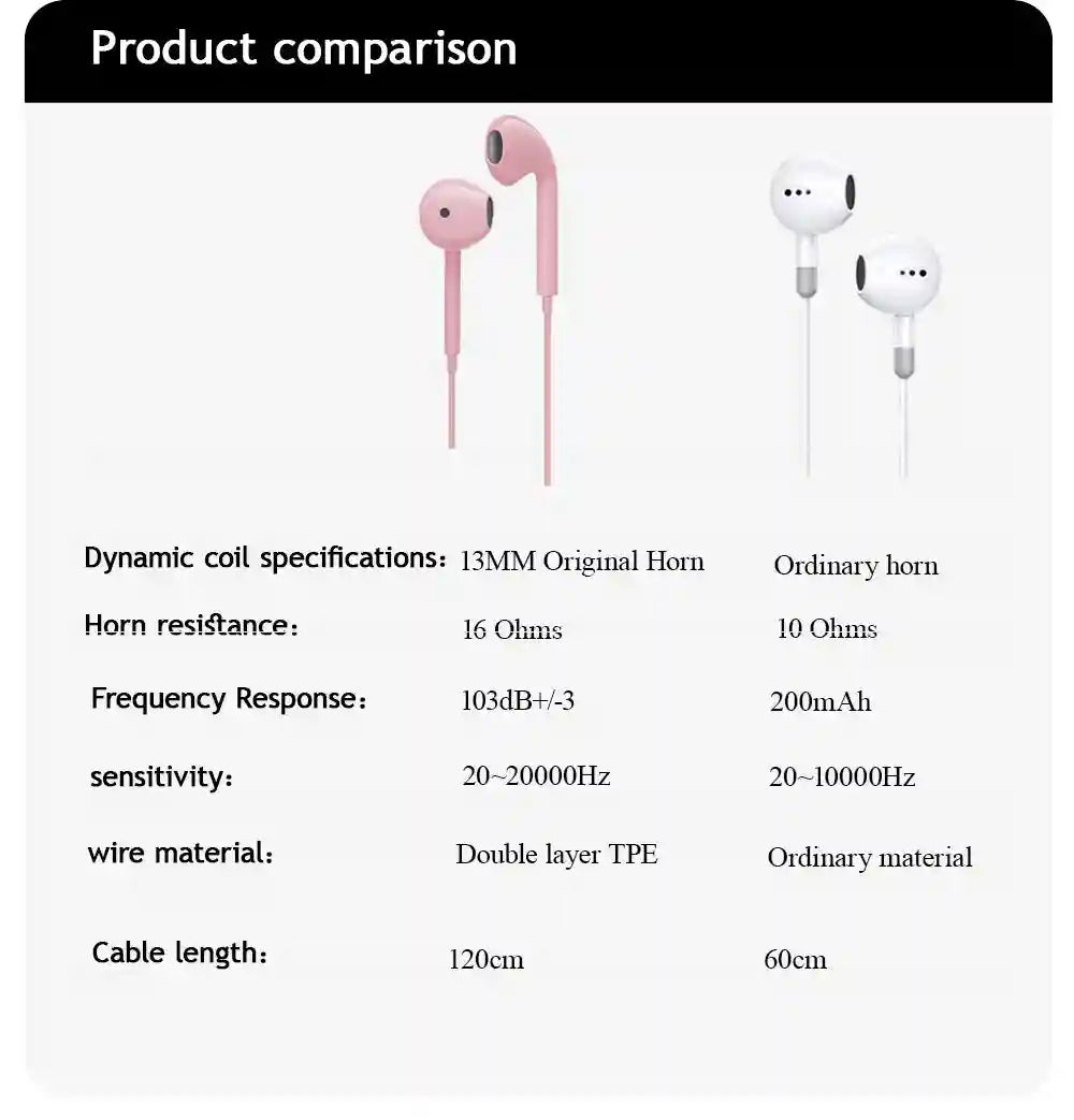 Tidesmit Wired 3.5mm Stereo Earphones with Integrated Microphone Tidesmit