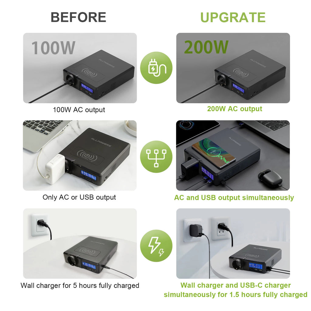 Portable Power Station 200W 154Wh Fast Charging Power Bank Tidesmit