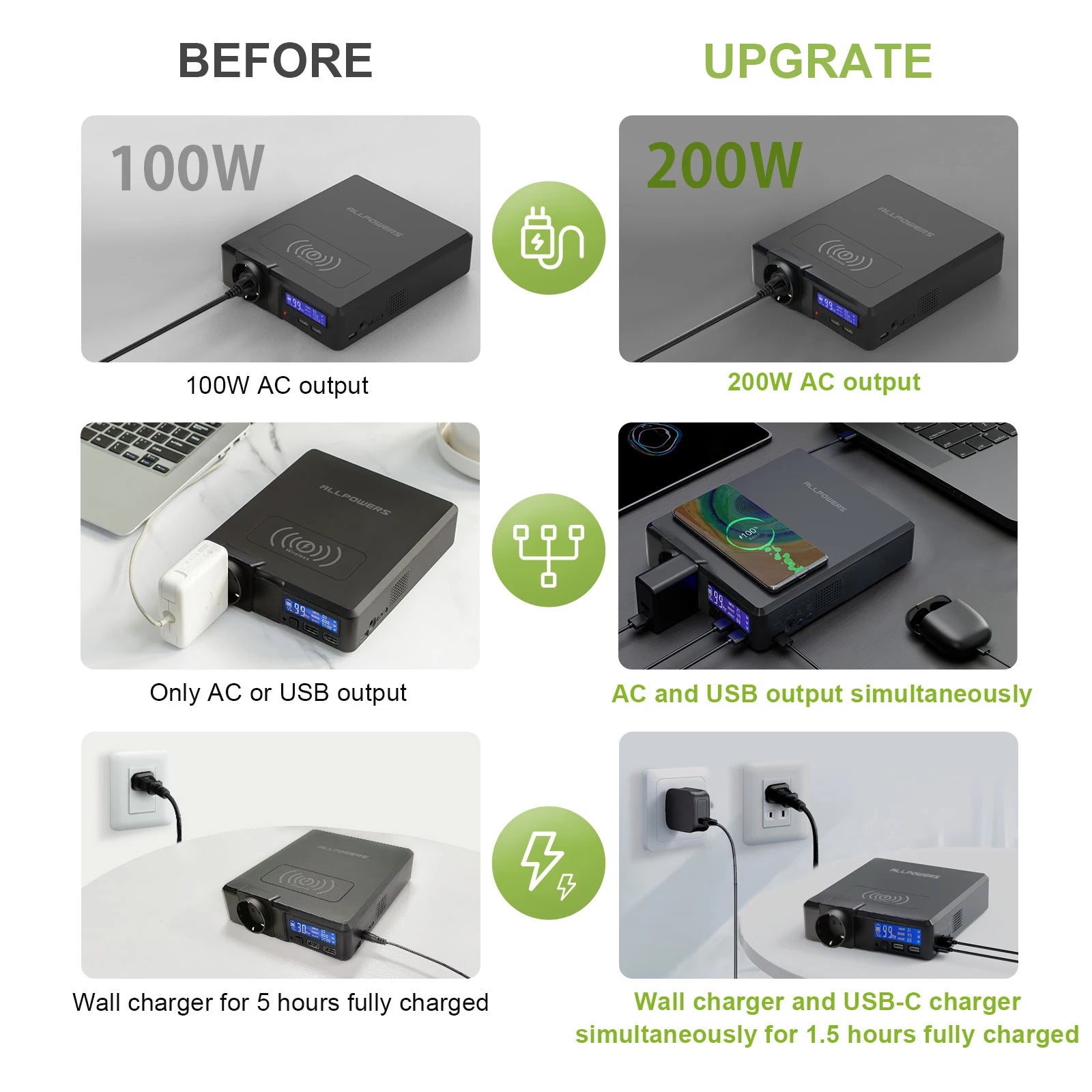 Portable Power Station 200W 154Wh Fast Charging Power Bank Tidesmit