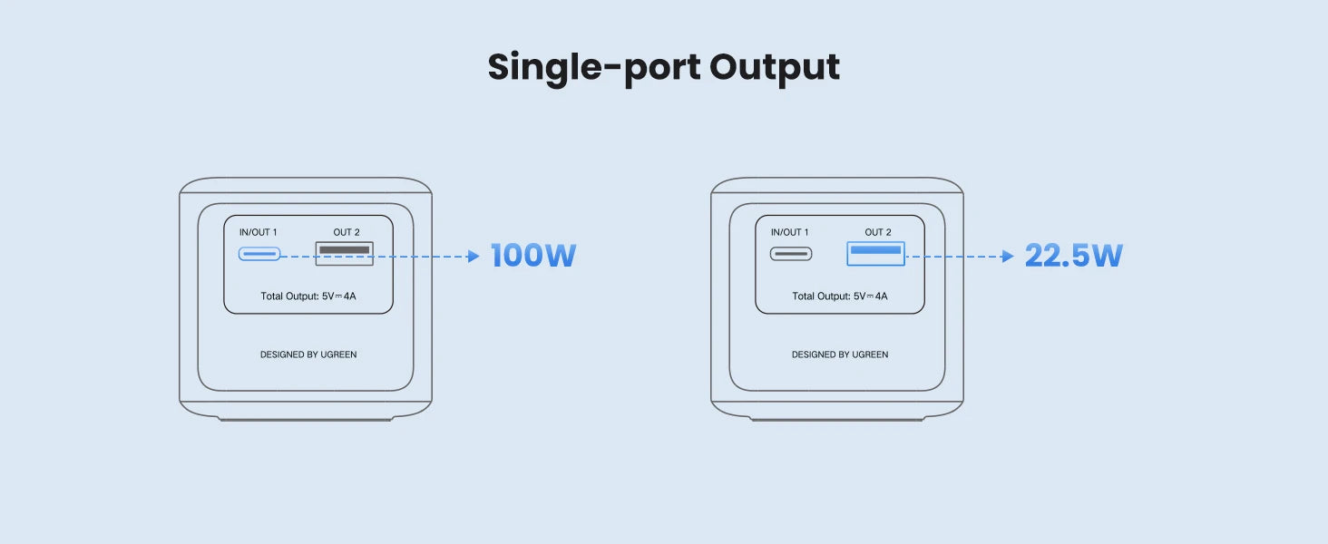 100W Fast Charging Power Bank | 12000mAh Laptop Battery Charger Tidesmit