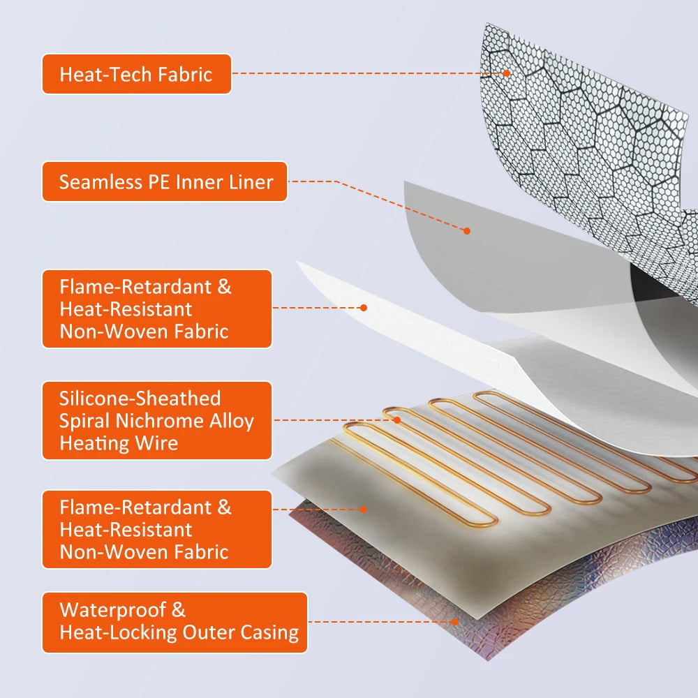 Layered diagram of electric hair steamer cap showing thermal fabric, heating wire, and waterproof outer casing.