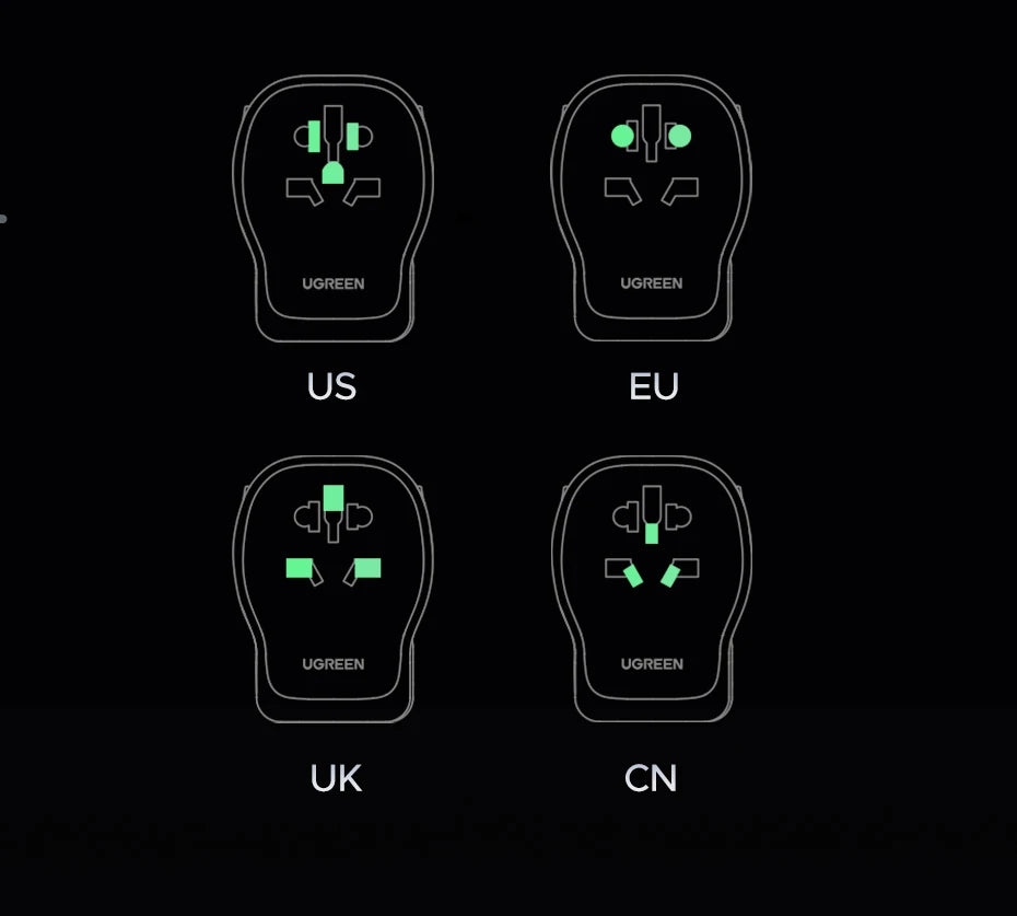 UGREEN 65W Universal Travel Adapter 2 USB-C 1 USB-A AC Socket GaN Charger Certified CE FCC UKCA TÜV For EU US UK Grounded Plug