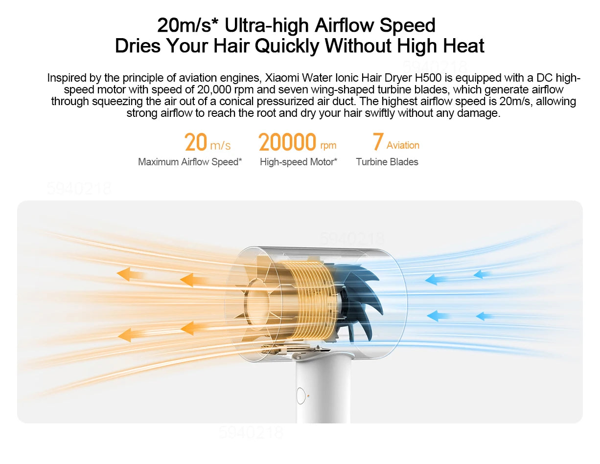 MIJIA H500 ionic hair dryer showing internal 7-blade turbine motor for 20m/s fast airflow and healthy hair drying.