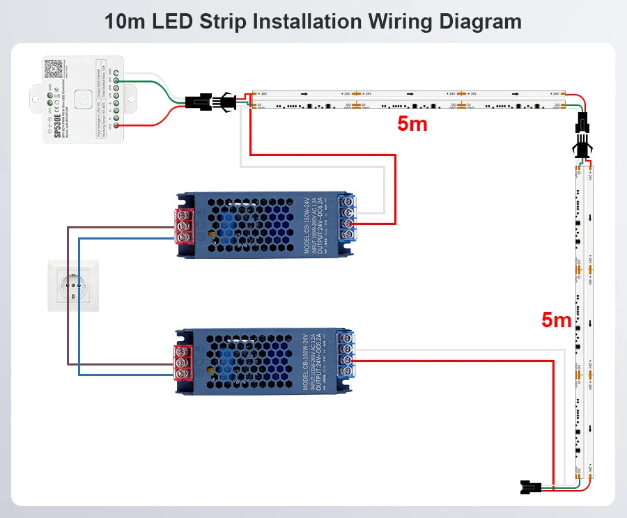 WS2811 Dual IC RGBCCT COB LED Strip Light High Density Chasing Running Addressable RGB LED Tape Support 3000K-6000K CCT Dimmable