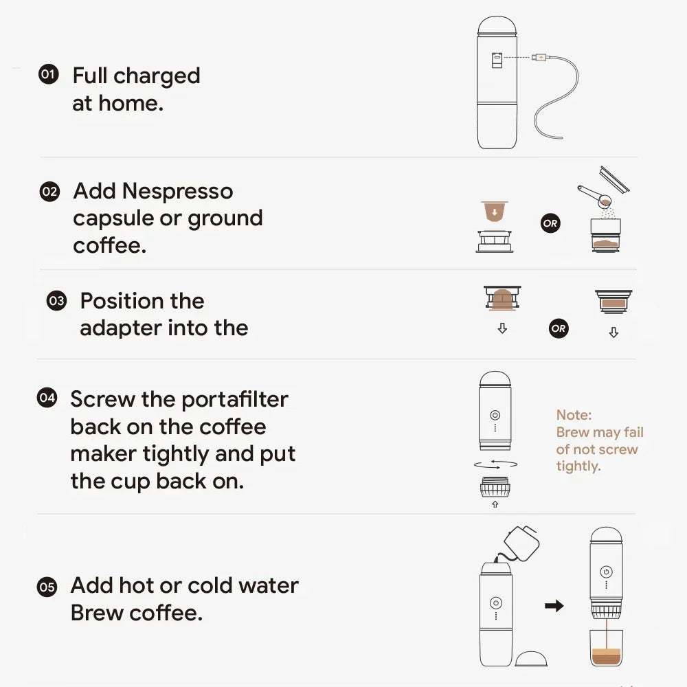 5-step infographic showing how to use a portable electric coffee maker for Nespresso capsules or ground coffee.