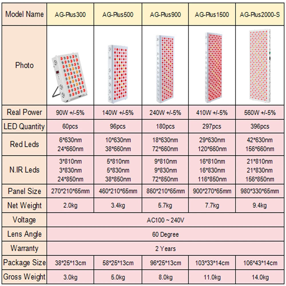 LED Red Light Therapy Panel Full Body 630nm 660nm 810nm 830nm 850nm Near Infrared Lamp Therapy Device P300 P500 P900 P1500 P2000