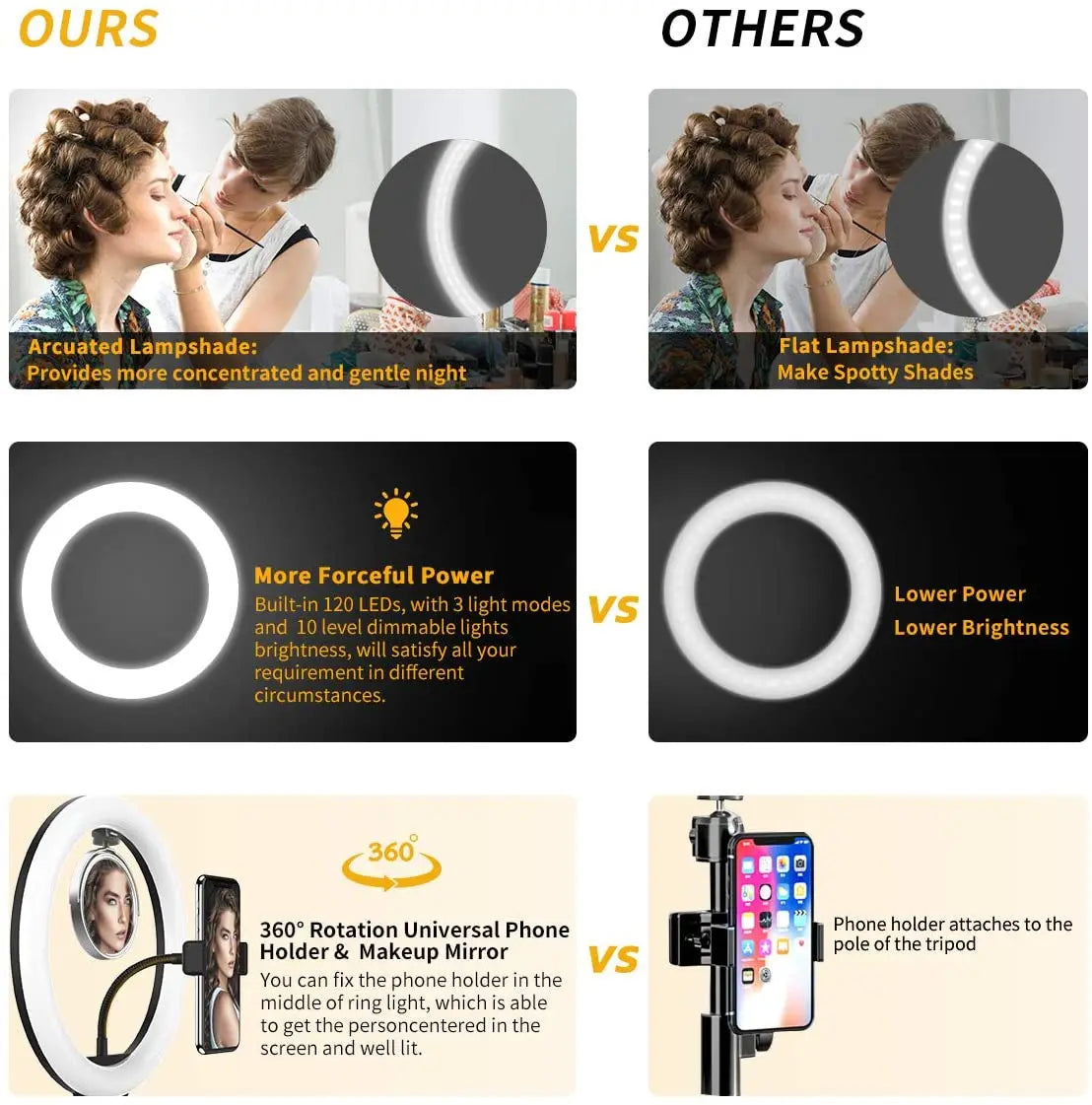 33cm Ring Light with Remote for Professional Content Creation Tidesmit