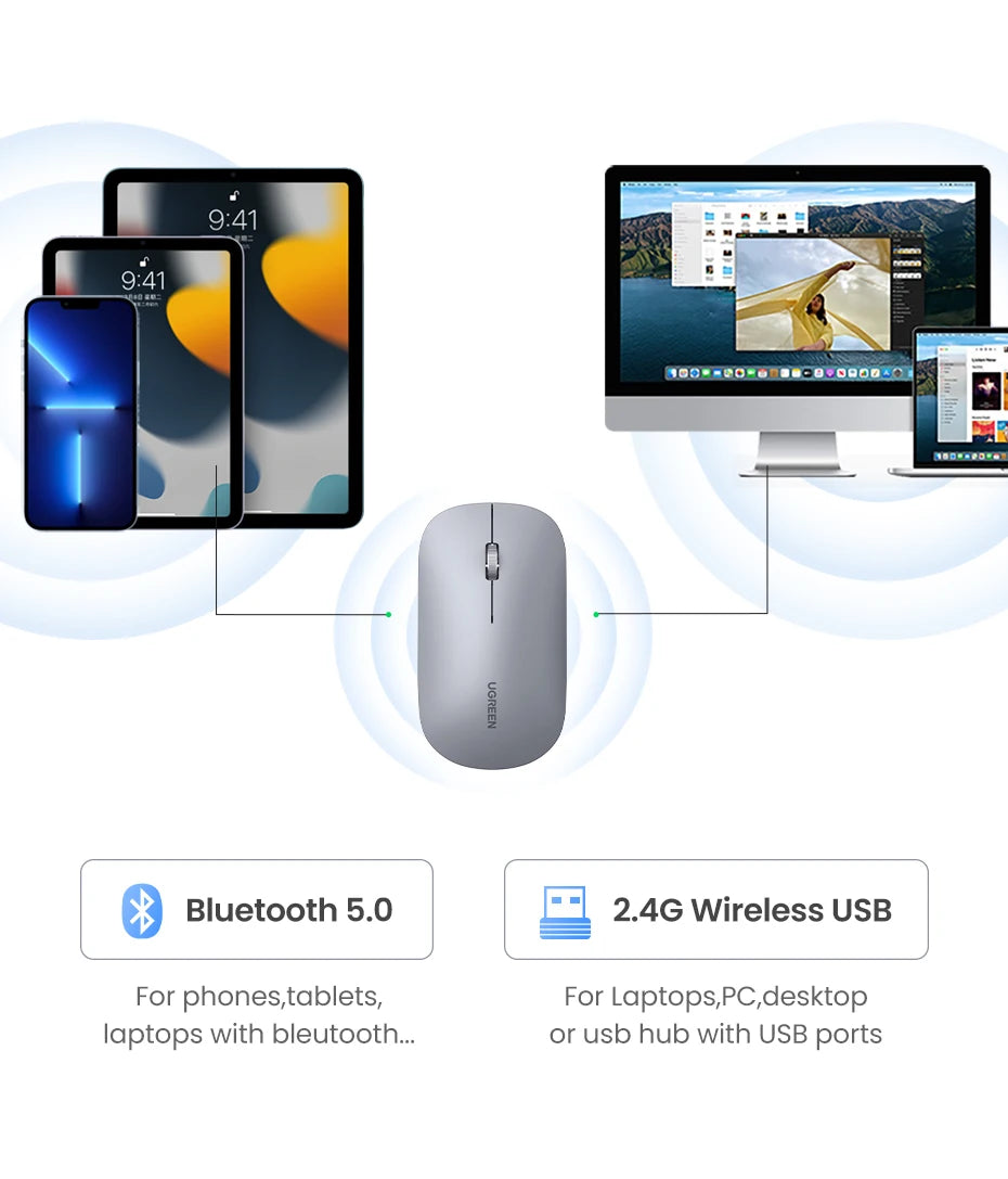 UGREEN Mouse Wireless Bluetooth 2.4G Silent Mice 4000 DPI Left Right Hand For MacBook Tablet Computer Laptop PC Wireless Mouse
