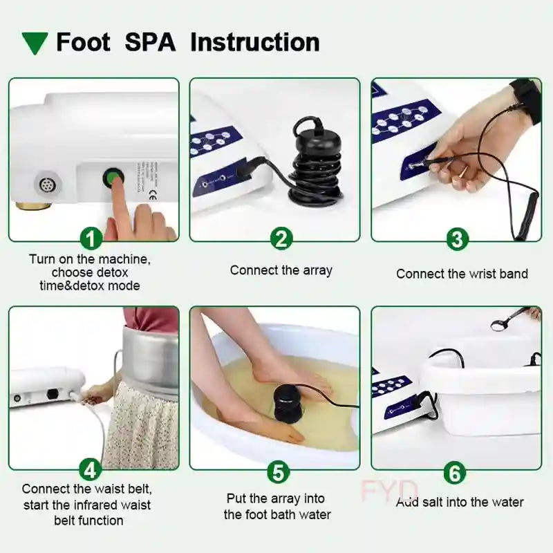 Dual ionic foot detox spa machine instruction steps with FIR waist belt, ion array, and wrist band for home body care.