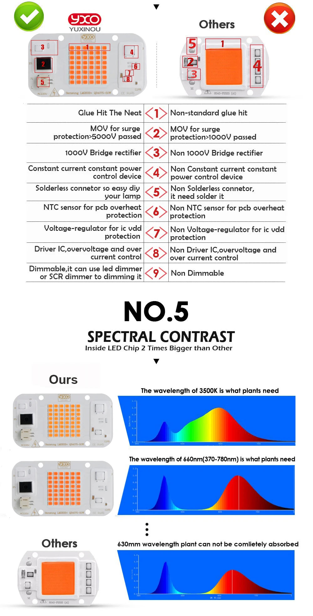 Quantum LED Grow Light Chip LM283B+ 100W 50W DOB COB Full Spectrum Welding Free 220V 110V LED Chip For Indoor Plants