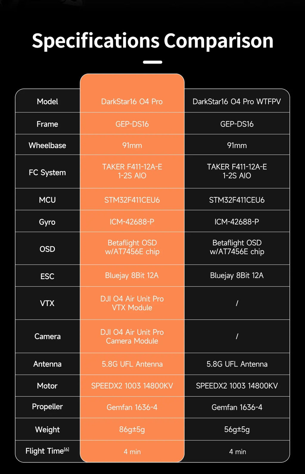 GEPRC DarkStar16 1.6 Inch FPV Drone | O4 Pro & ELRS Options Tidesmit