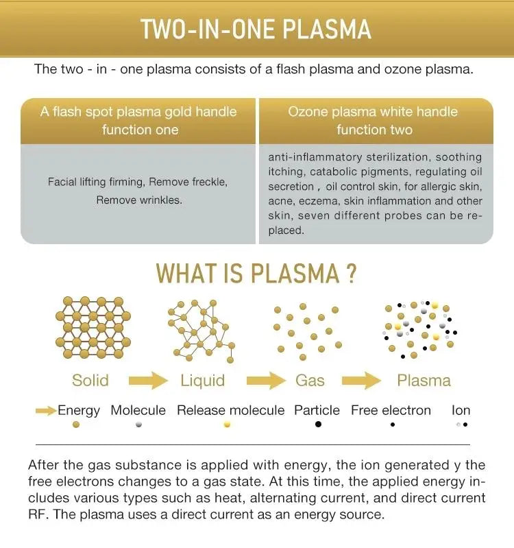 2-in-1 RF Ozone Plasma Pen features for facial lifting, wrinkle removal, skin rejuvenation, and acne treatment.
