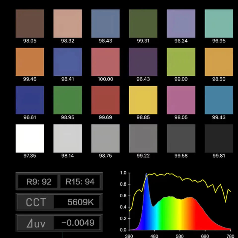 Nanlite FS-300C RGB LED Video Light 300W - Full Color Studio Lighting Tidesmit