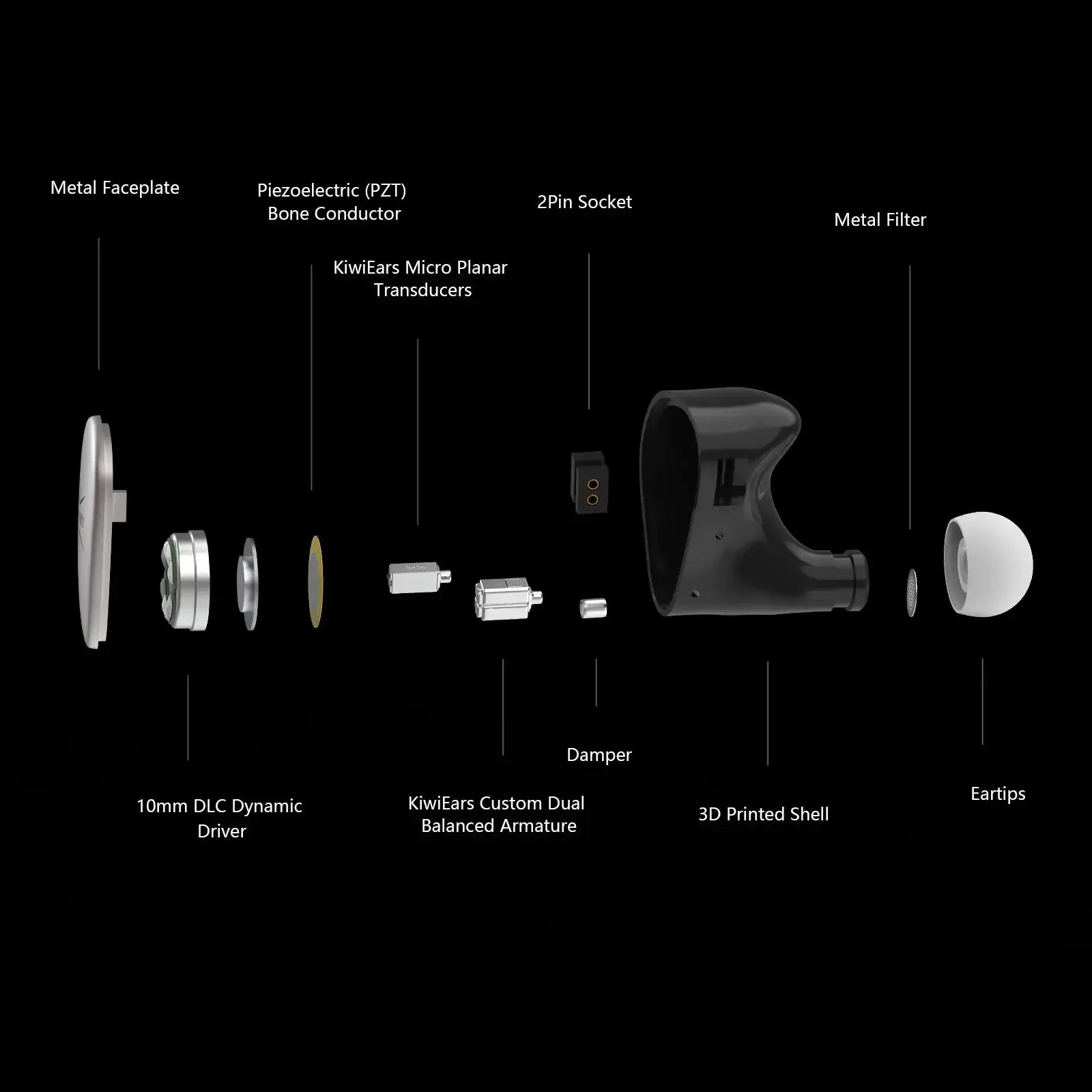 Kiwi Ears Quintet 4-Driver Hybrid Hi-Fi IEM by Tidesmit Tidesmit