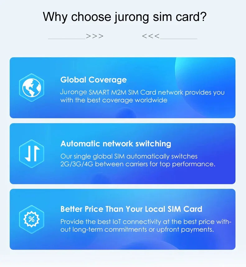 4G Sim Card Global Romaing Smart M2M IOT Card For GPS Tracker Collar Iot Device 360MB data 1 Year Internet Traffic Rechargeable