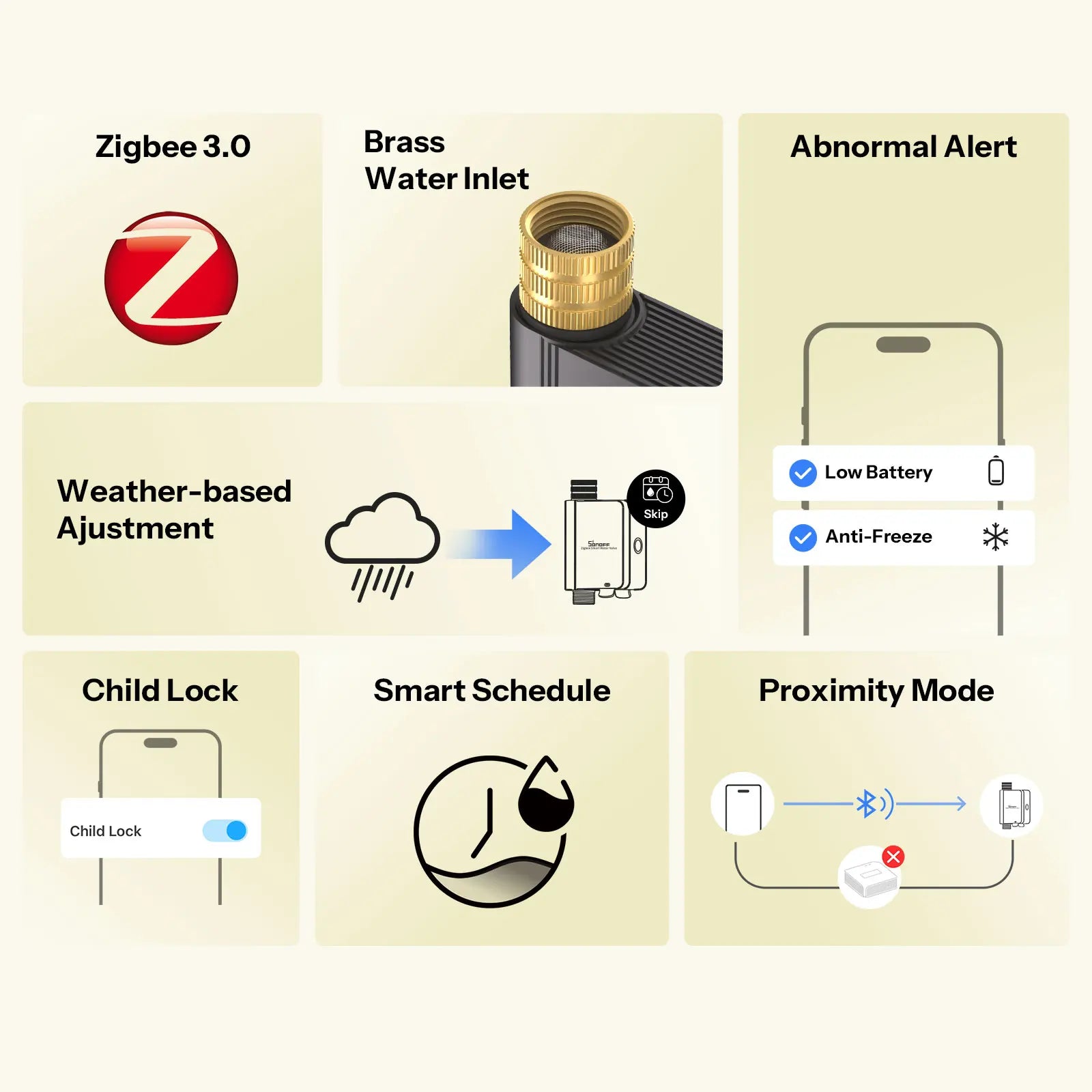 SONOFF SWV-ZNE Hydro Series Hydro ONE Lite Zigbee Smart Water Valve Without Flow Meter Dual Communication Modes Flexible Control