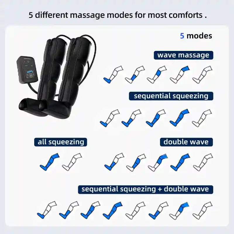Lymphatic Drainage Compression Boots for Leg Recovery | Tidesmit Relaxation Treatment Tidesmit