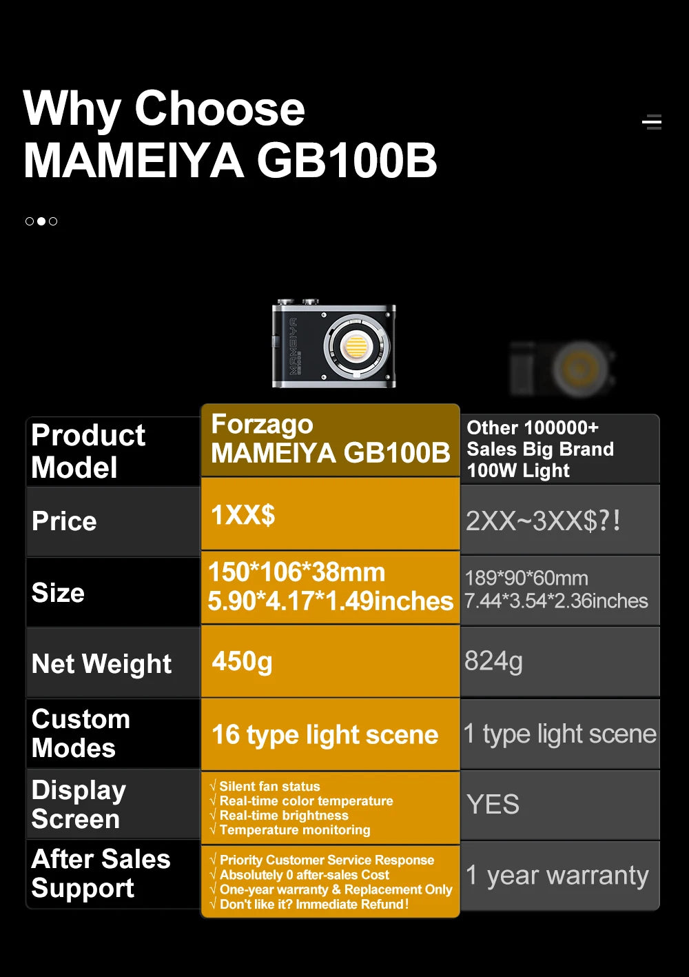 MAMEIYA GB100B compact rectangular LED photography light, black metal housing, comparing specifications to a larger