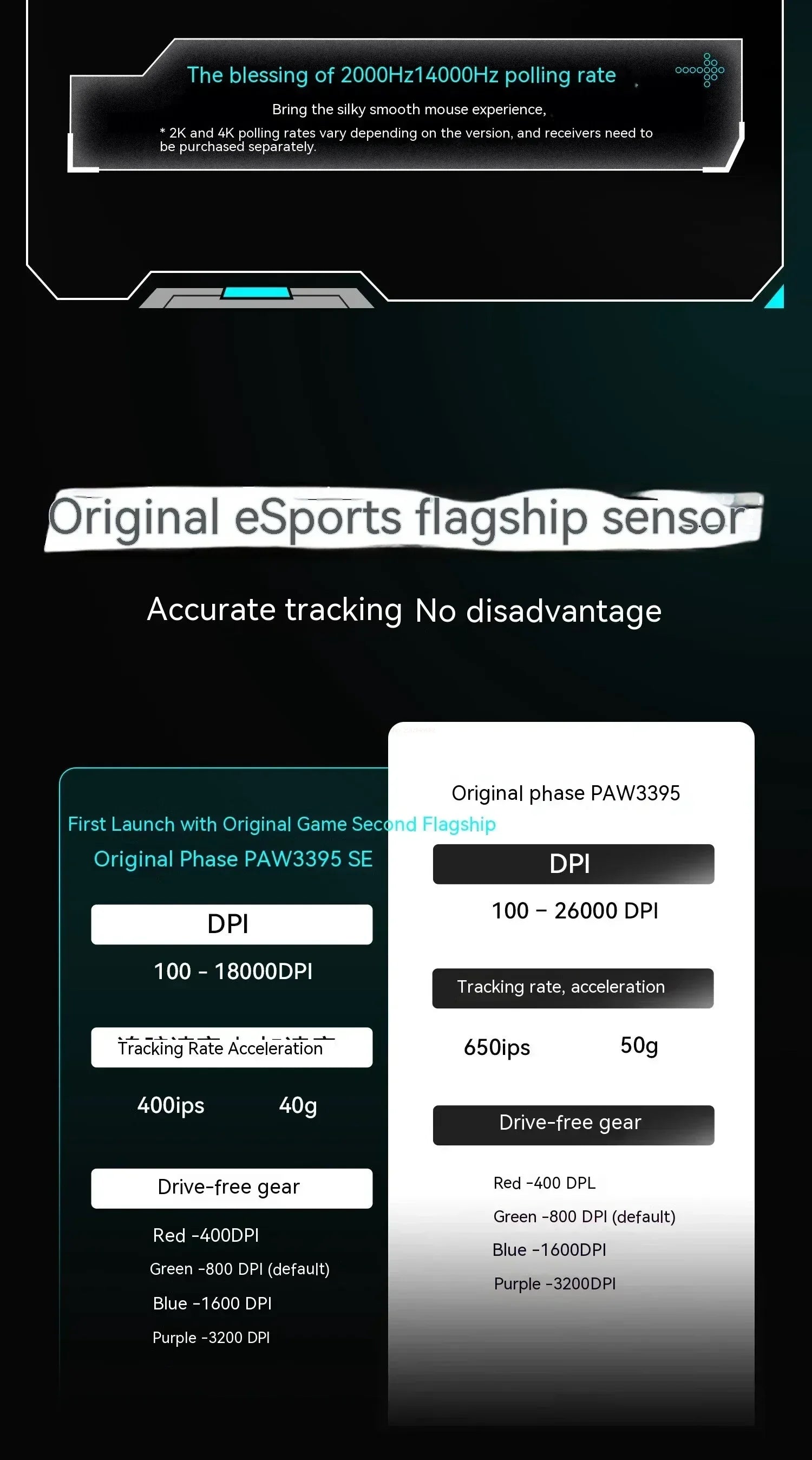 VXE Dragonfly R1 Pro Max Wireless Bluetooth Mouse Lightweight Paw3395 2KHz Intelligent Speed X Low Delay Fps Gaming Mouse Gift
