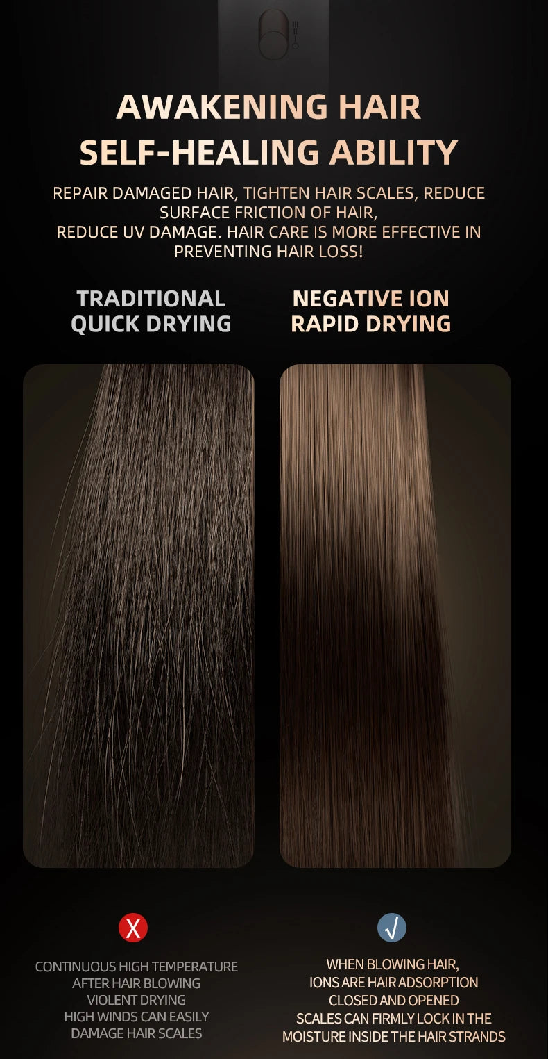 Comparison chart showing negative ion hair dryer results for shiny, healthy hair vs. traditional heat damage.
