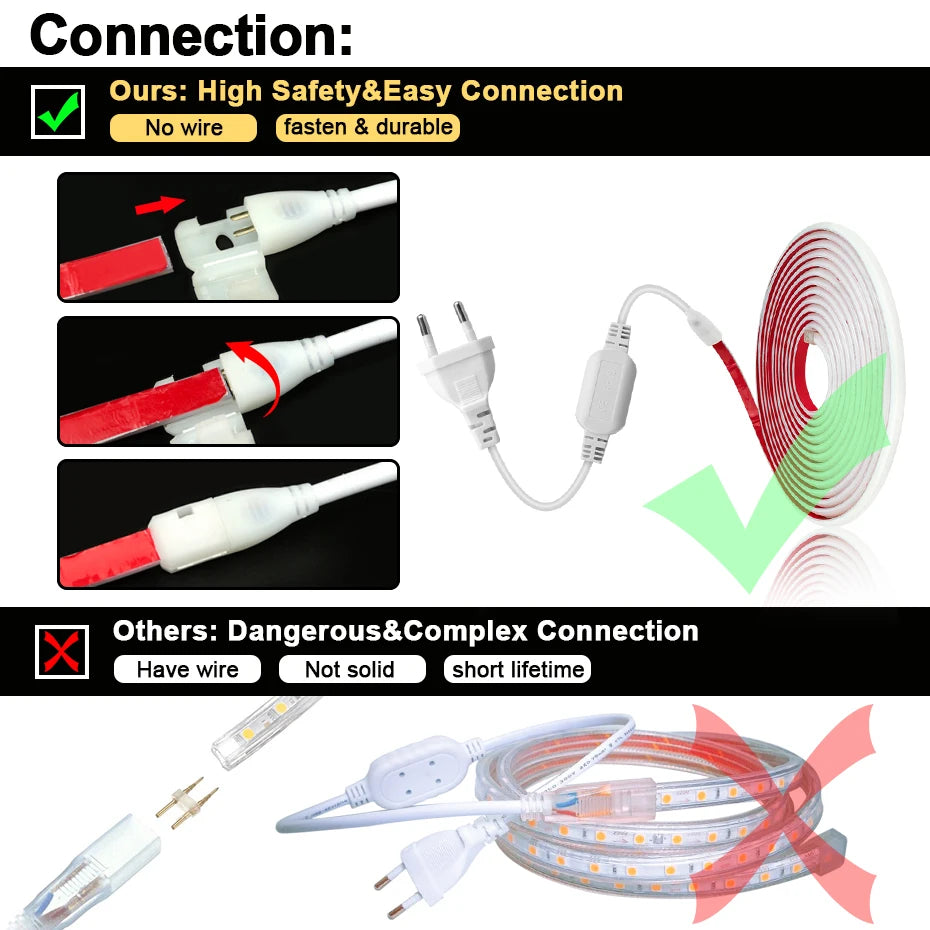 Super Bright 220V COB LED Strip Light EU/AU Power Plug Adhesive Tape Flexible Ribbon Waterproof For Outdoor Lighting Decoration