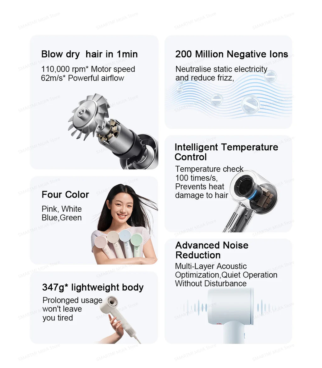 MIJIA high-speed hair dryer: 110k RPM, 200M negative ions, lightweight 347g design in 4 pastel colors.