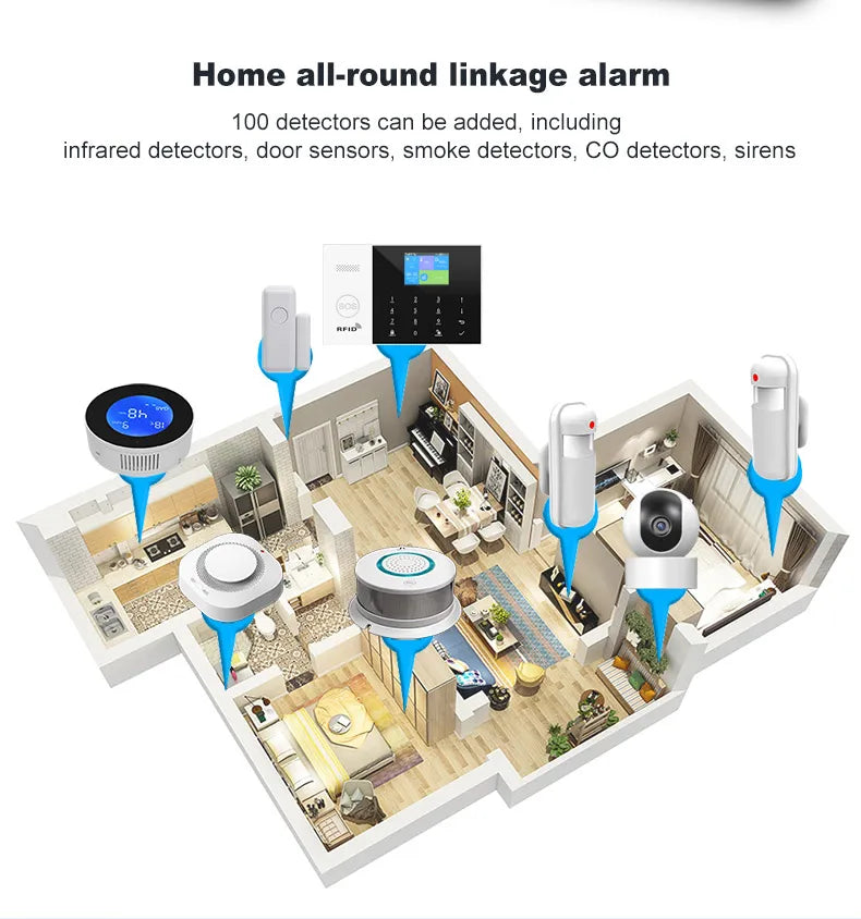Wifi GSM Home Security Alarm System with Alexa and App Control Tidesmit