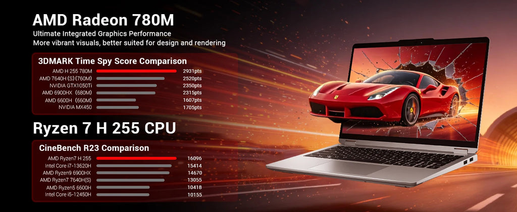 MECHREVO Forza 14X Pro 14" Laptop AMD Ryzen 7 H255 LPDDR5X 32GB RAM PCIe4 1TB SSD WiFi6 BT5.2 2.8K 120Hz Windows11 Computer