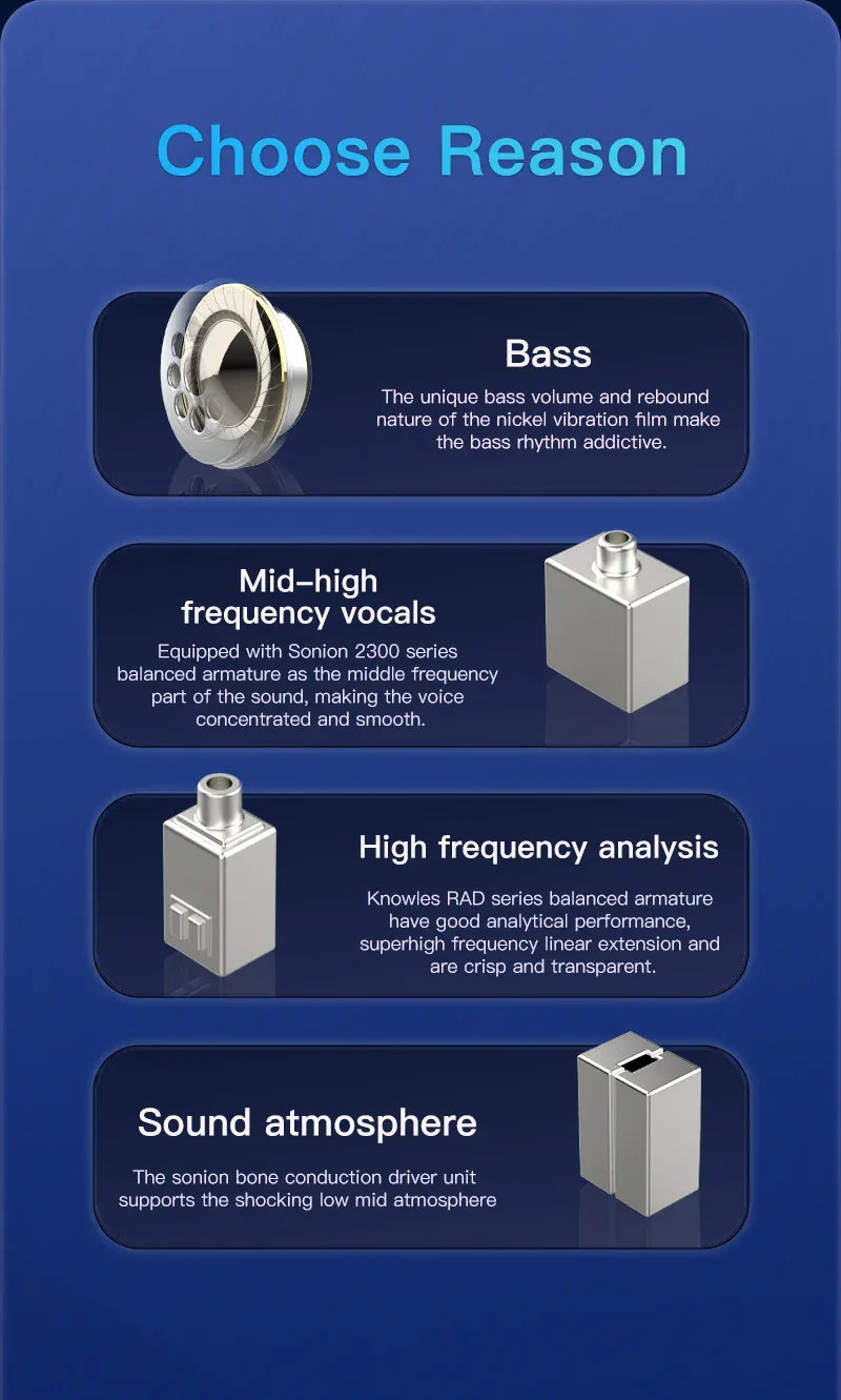 BGVP DMA Hybrid IEM Earphones | 1DD+2BA+2BCD Hi-Res Wired Audio | Tidesmit Tidesmit
