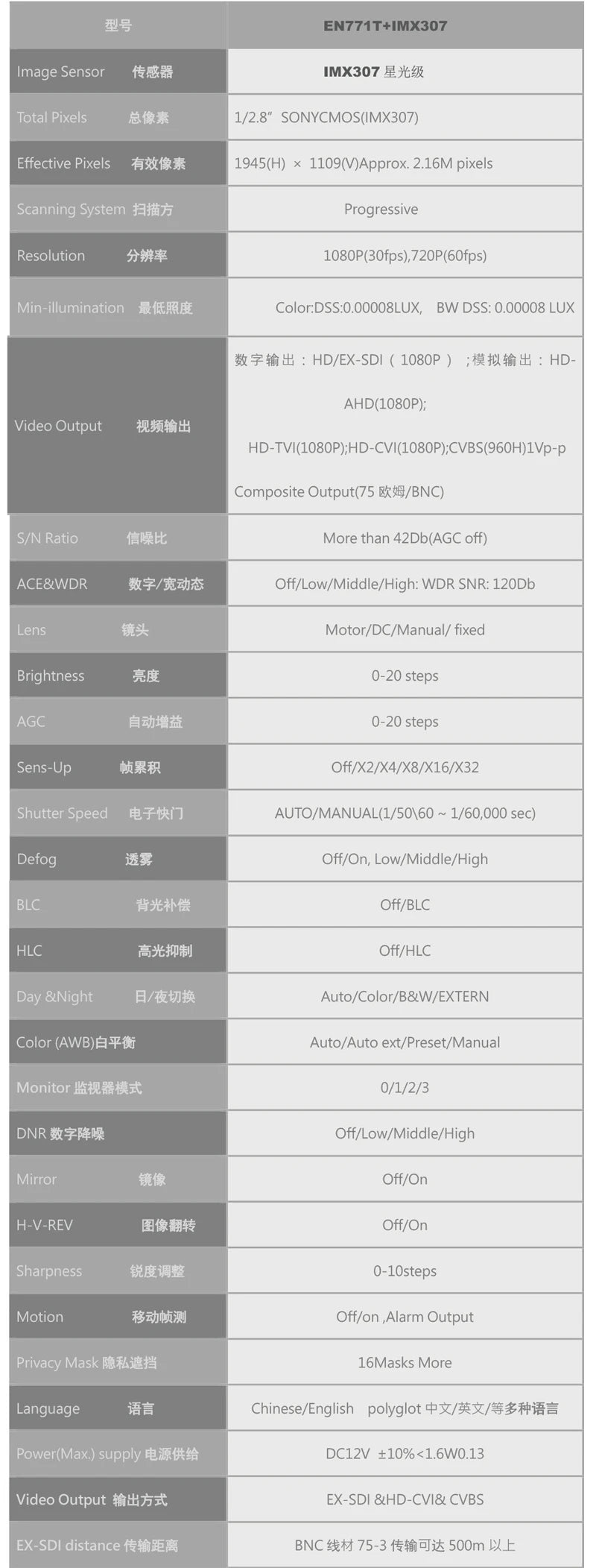 IMX385 IMX290 IMX307 Industrial IMX415 HD-SDI EX-SDI 60FPS 50FPS 8.0MP 1080P Security Mini Broadcast Box SDI Camera Medical Live