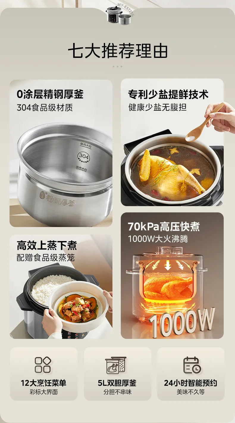 Midea electric pressure cooker infographic with stainless pot, 70kPa pressure and 1000W heating