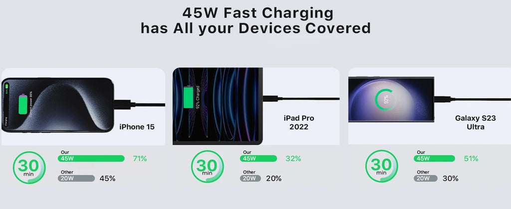 20000mAh Portable Charger - 45W USB-C Fast Charging Power Bank Tidesmit