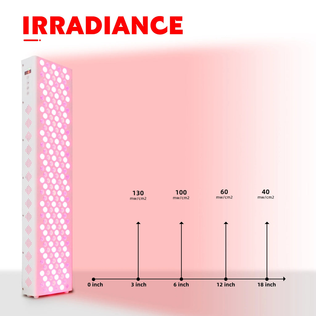 New 300W 500W 1000W 1500W Full Body Red Light Therapy Panel 630nm 660nm 810nm 850nm Infrared Therapy Lamp