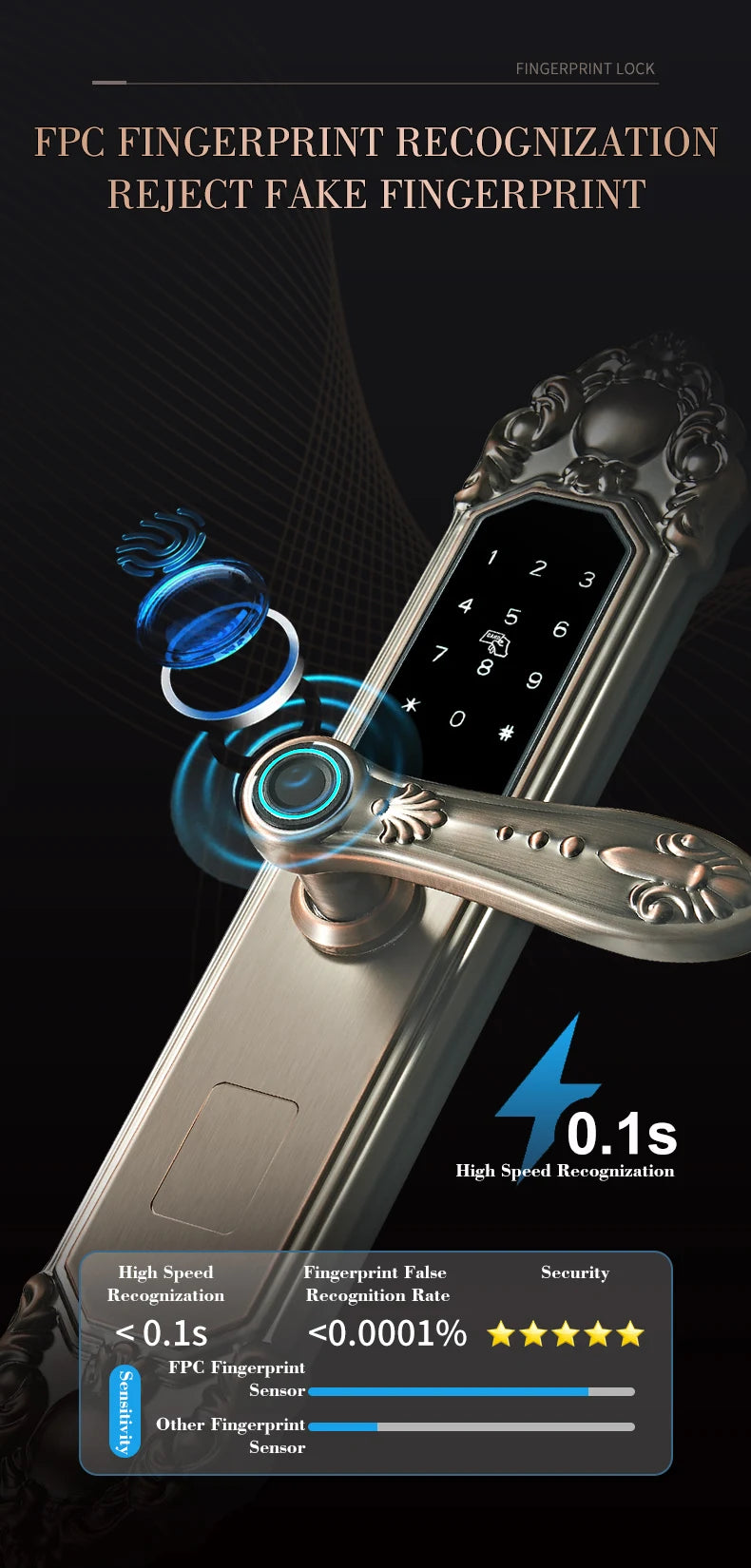 Competitive Price OEM&ODM TT Fingerprint Password Gold Handle Smart Door Handel Lock D30zm