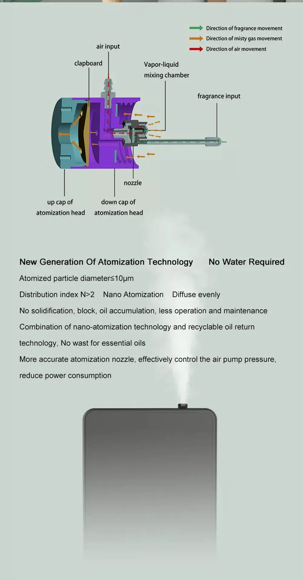 NAMSTE Battery Fragrance Diffuser Smart Scent Air Machine For Hotel Professional Waterless Essential Oil Diffuser Air Freshener