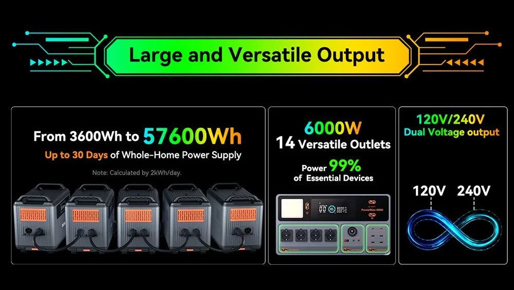 Oscal Powermax6000 Portable Charger 3600Wh LiFePO4 Power Station Tidesmit