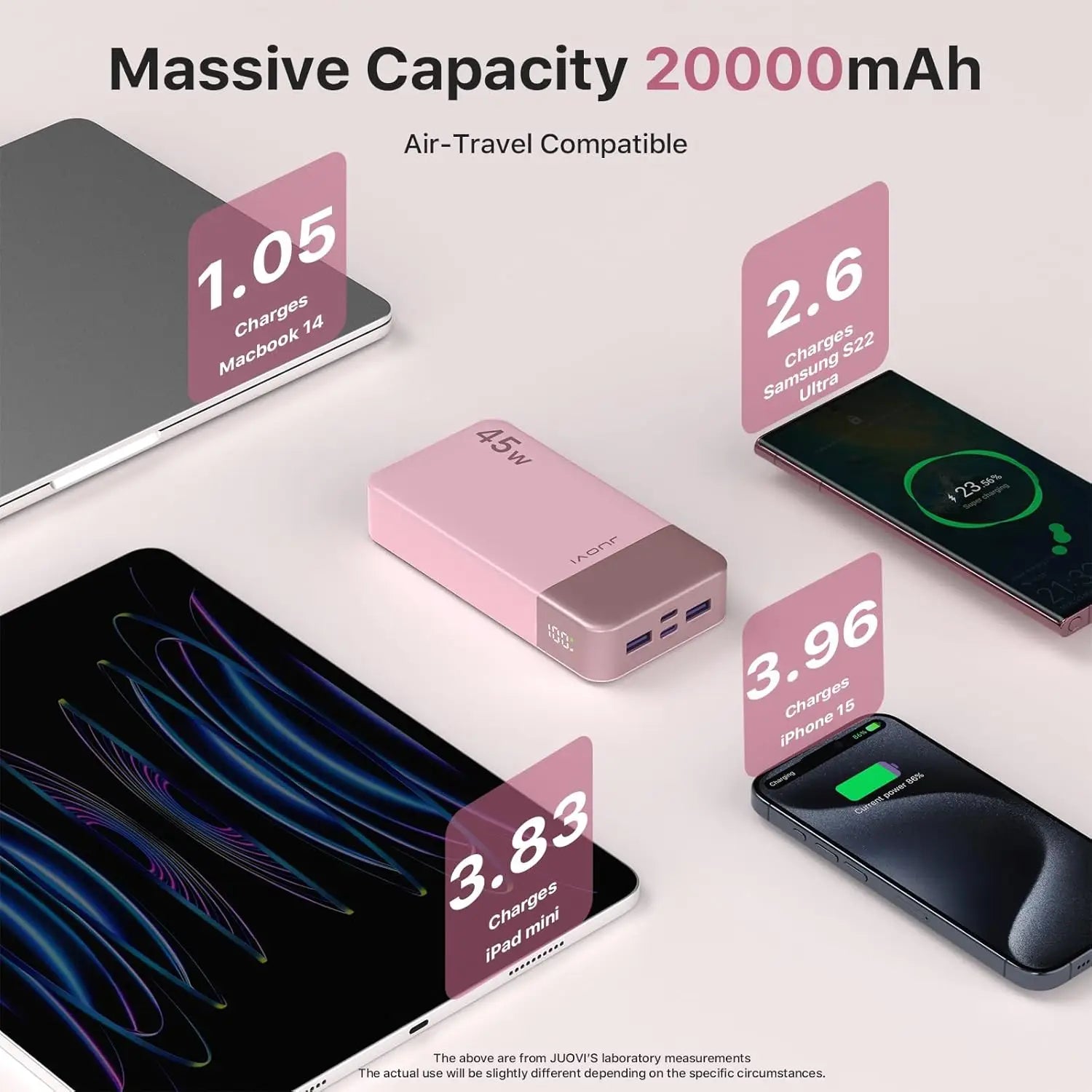 20000mAh Portable Charger - 45W PD Fast Charging Power Bank Tidesmit