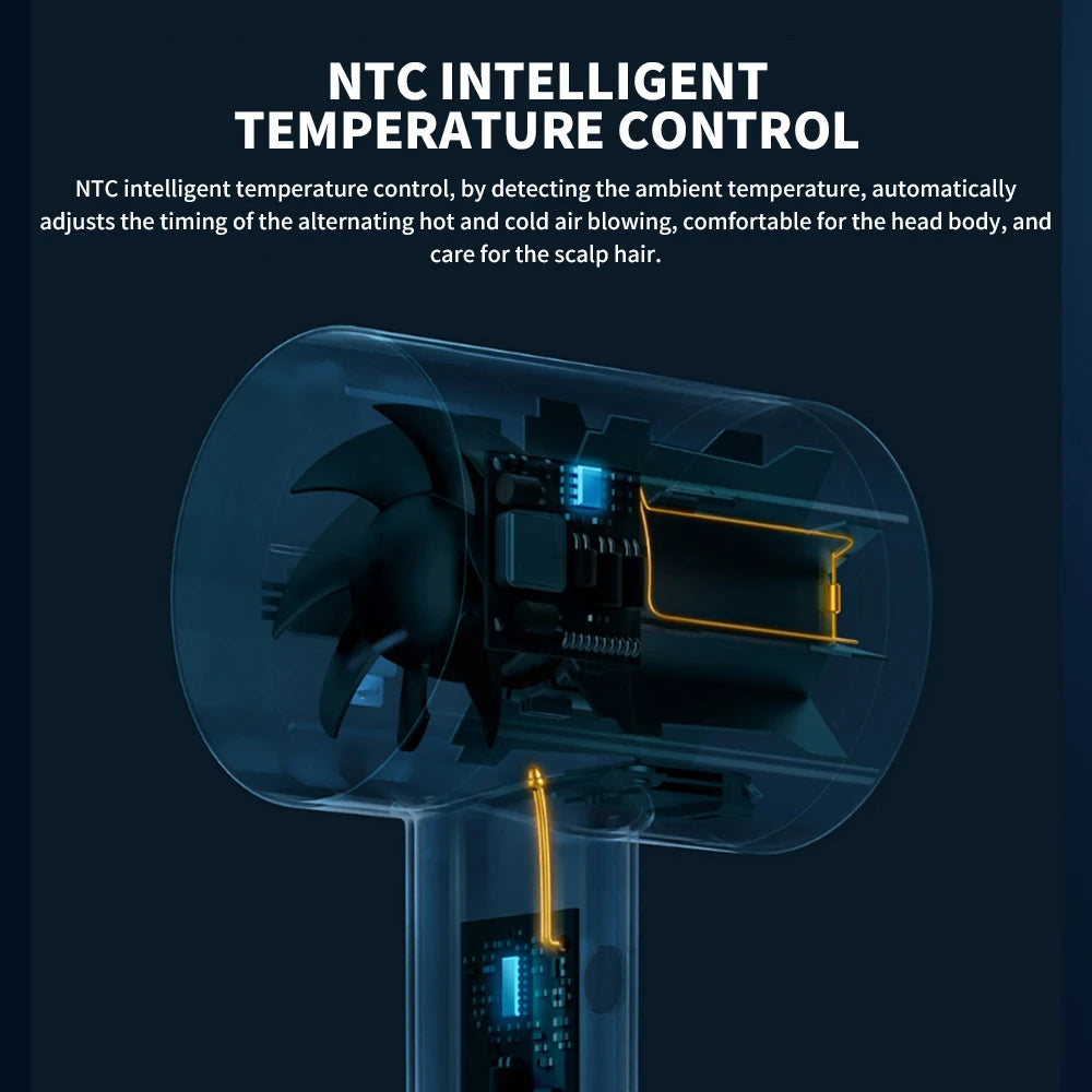 MIJIA H500 ionic hair dryer with NTC intelligent temperature control and internal fan design for quick, safe drying.