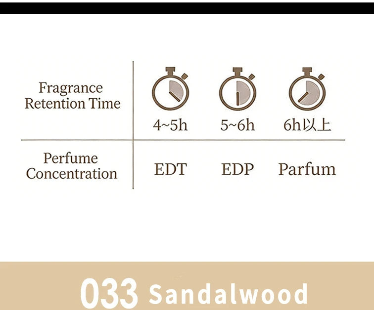 033 Sandalwood unisex EDT 100ml: A fresh fruity fragrance with woody notes for lasting scent retention.