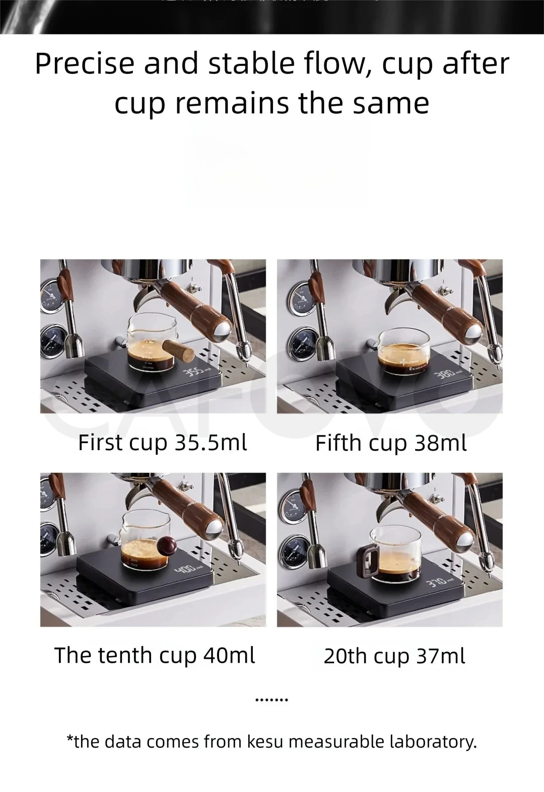 Kesu digital coffee scale showing precise, stable shot volume consistency for professional espresso machines.