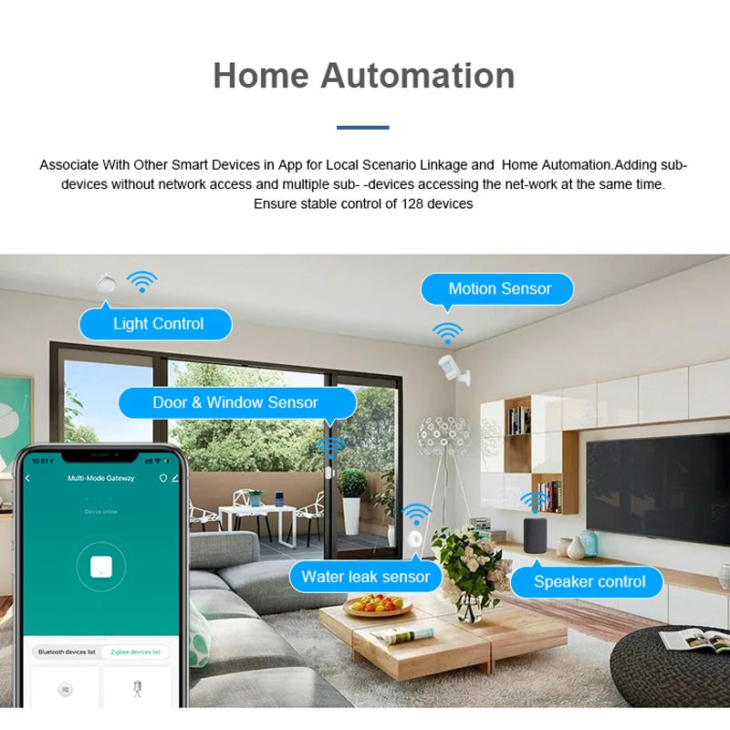 Tidesmit Smart Home Gateway Hub - ZigBee, WiFi & Bluetooth Bridge Tidesmit