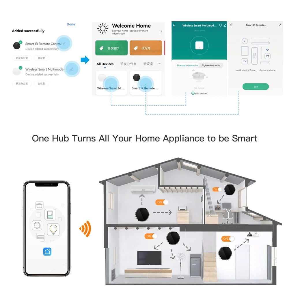 Smart ZigBee Gateway Hub IR Remote 2-in-1 for Alexa & Google Home Tidesmit