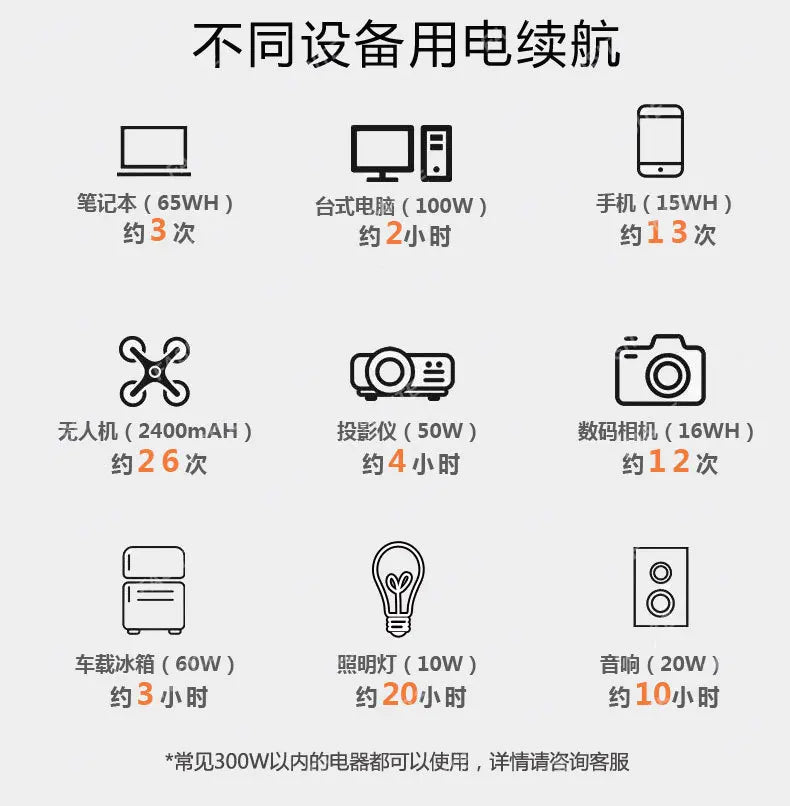 Solar panel power generation mobile supply 300W outdoor power supply 204.8WH multi-functional compact energy storage