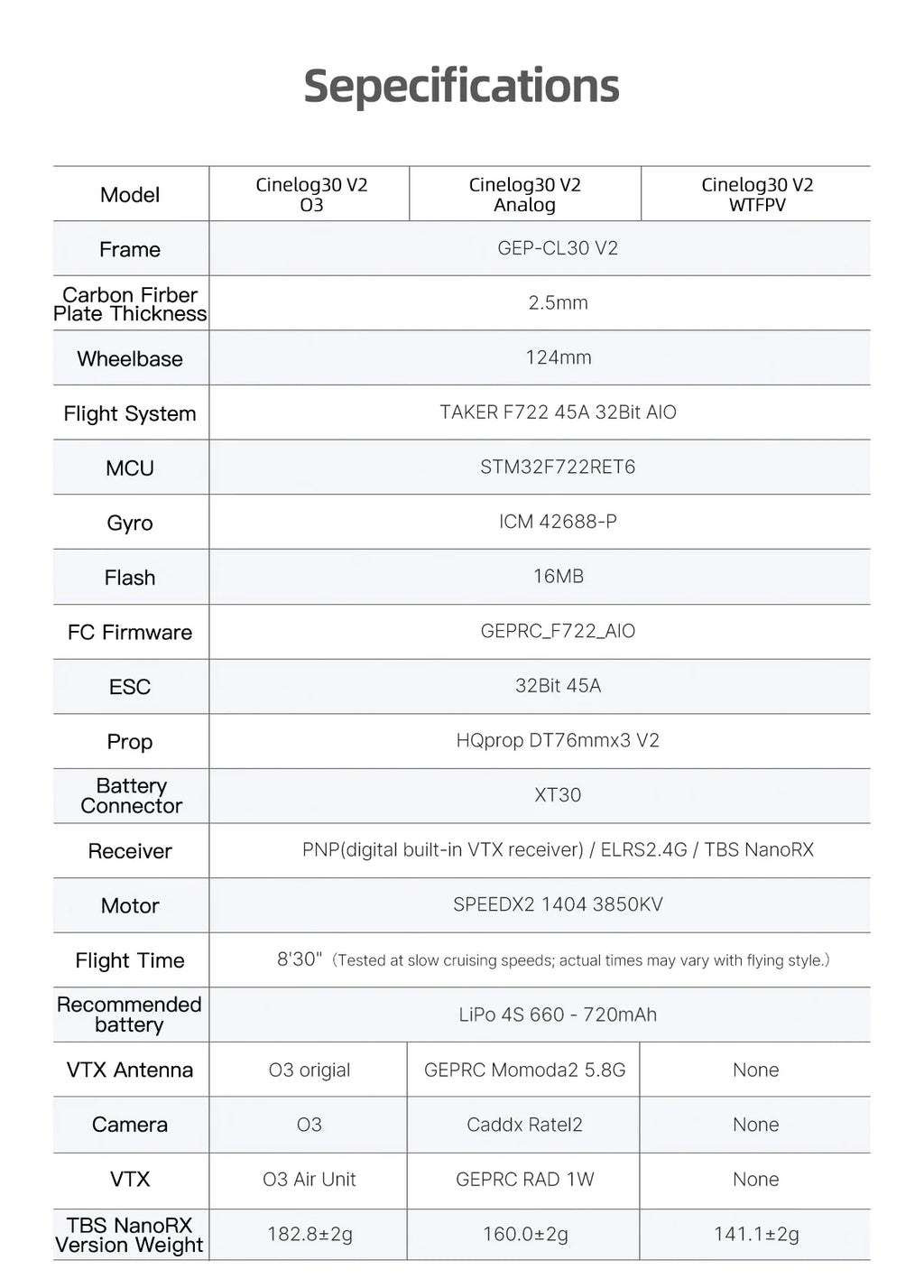 GEPRC Cinelog30 V2 FPV Drone: 45A AIO FC Analog System Tidesmit